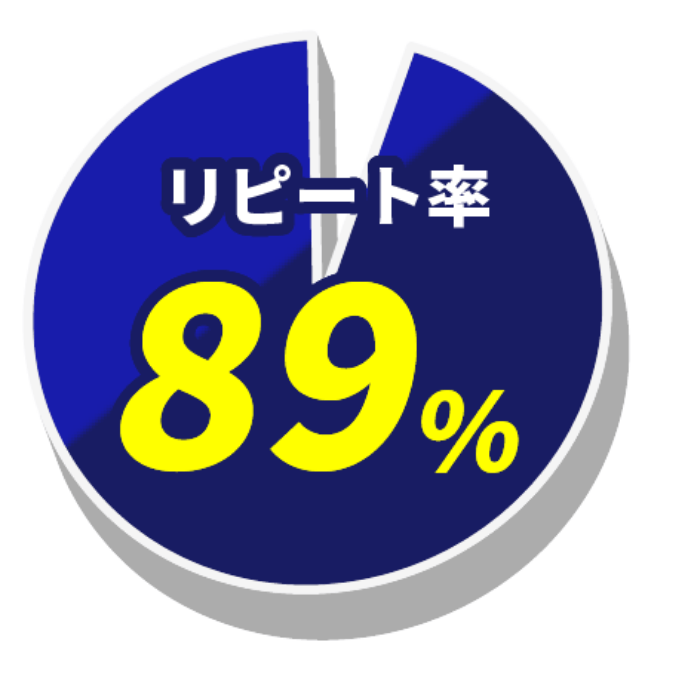すでに多くの企業・個人事業主様が導入!リピート率89%!